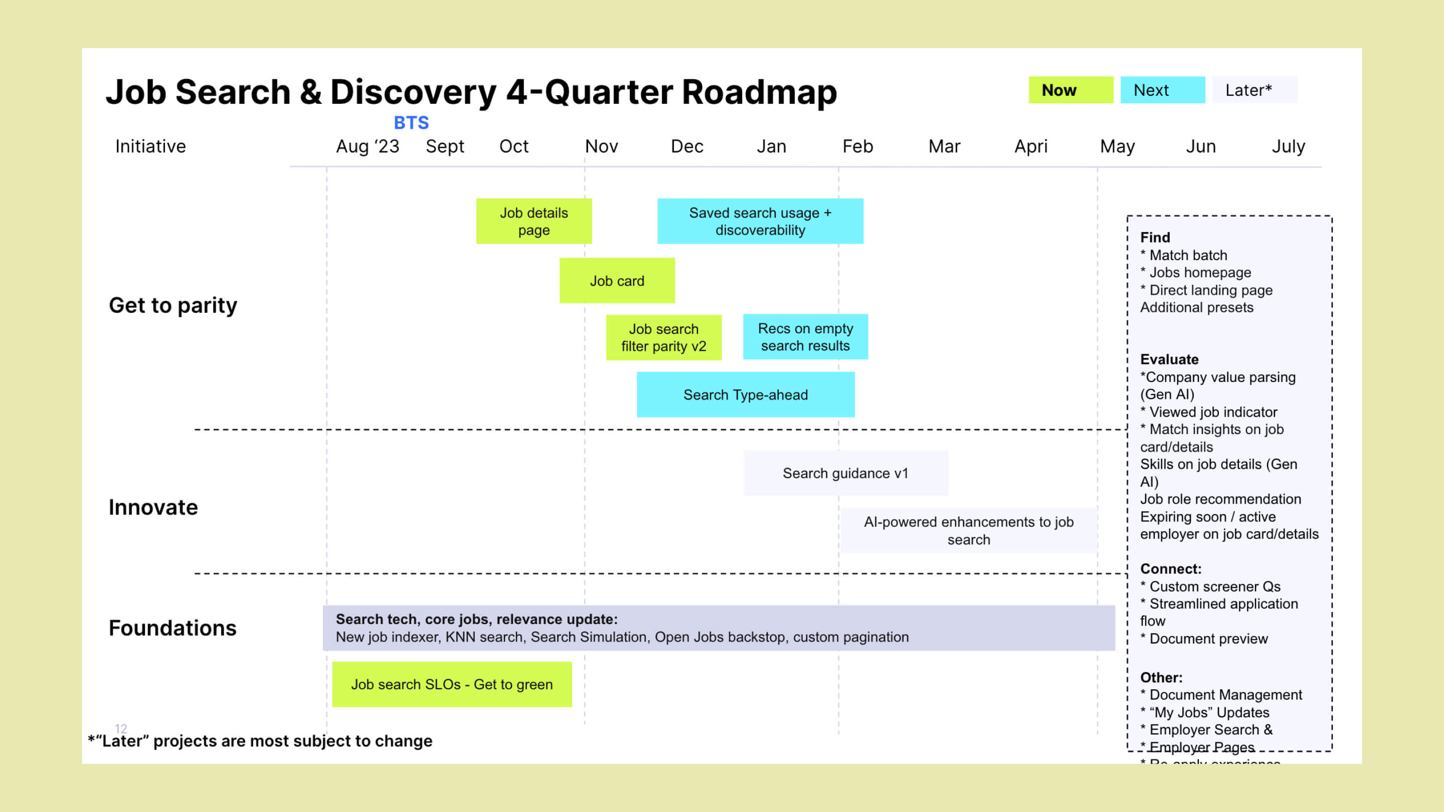 Resulting product roadmap